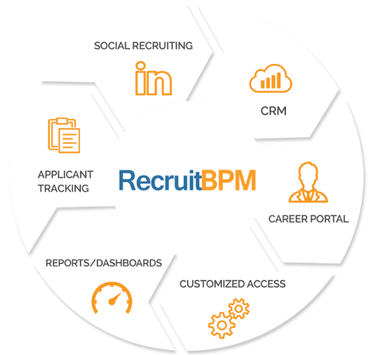 Mobile recruitment app, ATS and CRM