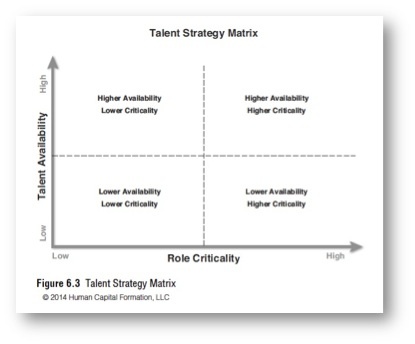 talent strategy matrix