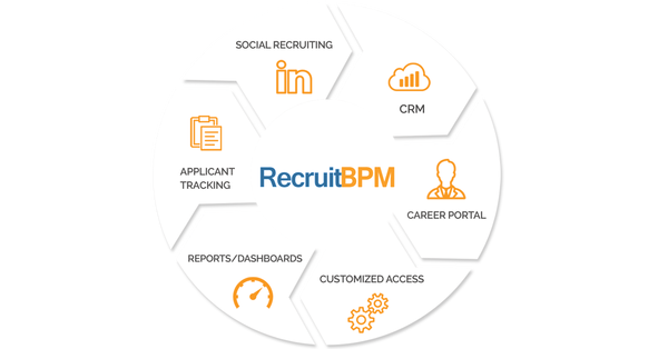 Introducing X-Release: A Revamped RecruitBPM Applicant Tracking System & CRM for Staffing Firms