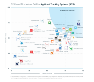 G2CR_ATS_Momentum_Grid_RBPM