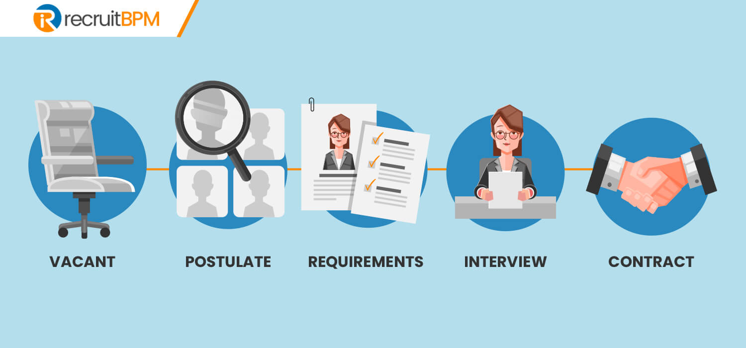 Most Common Recruiting Issues Agencies Face in Hiring