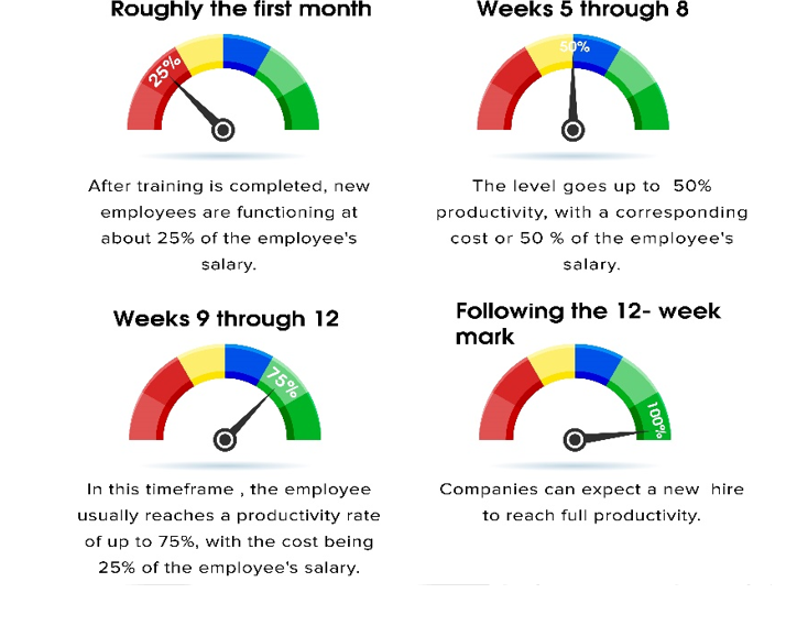 In-house talent acquisition timeline