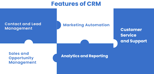 crm and ats