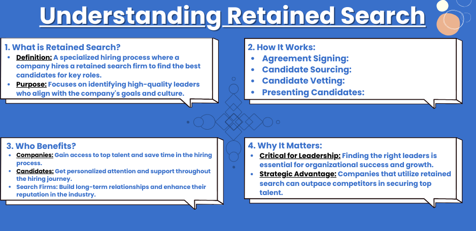 retained search