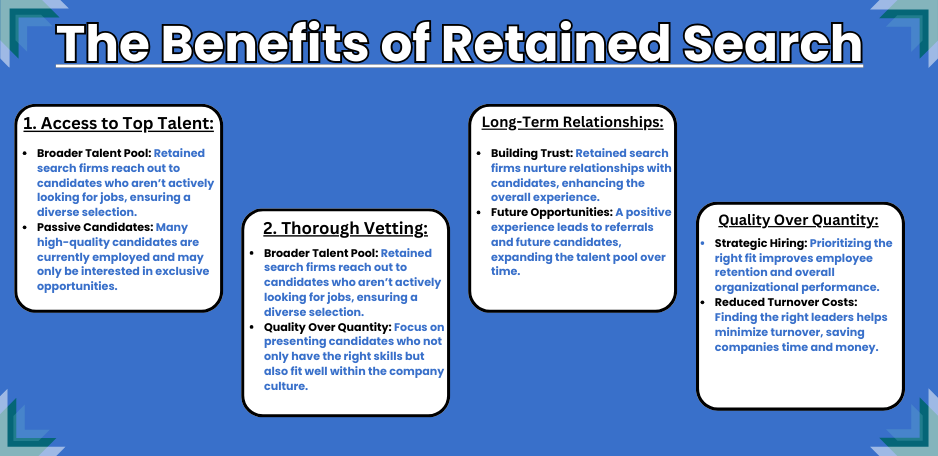 Retained Search