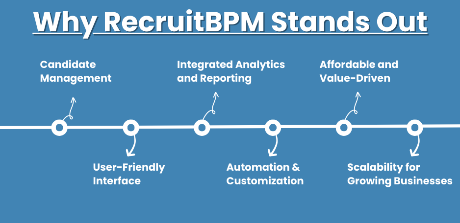 Why RecruitBPM Stands Out