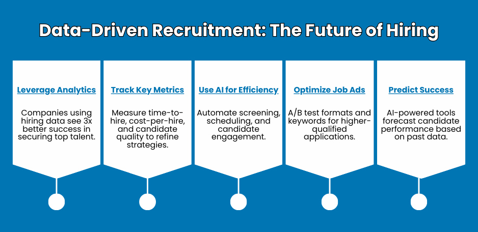 Implementing Data-Driven Recruitment Processes