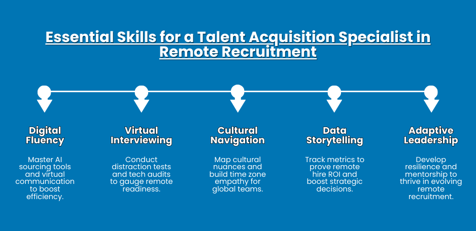Client Recruitment