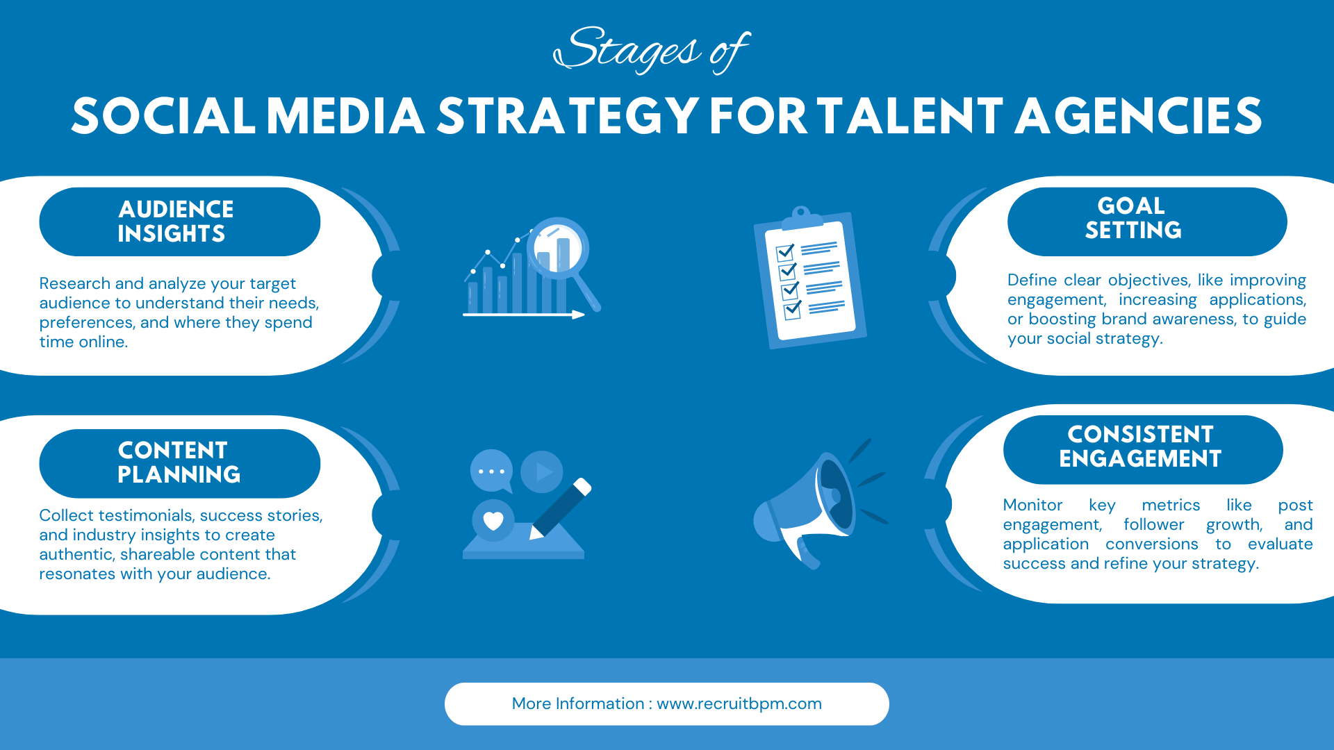 Utilizing Social Media to Showcase Company Culture