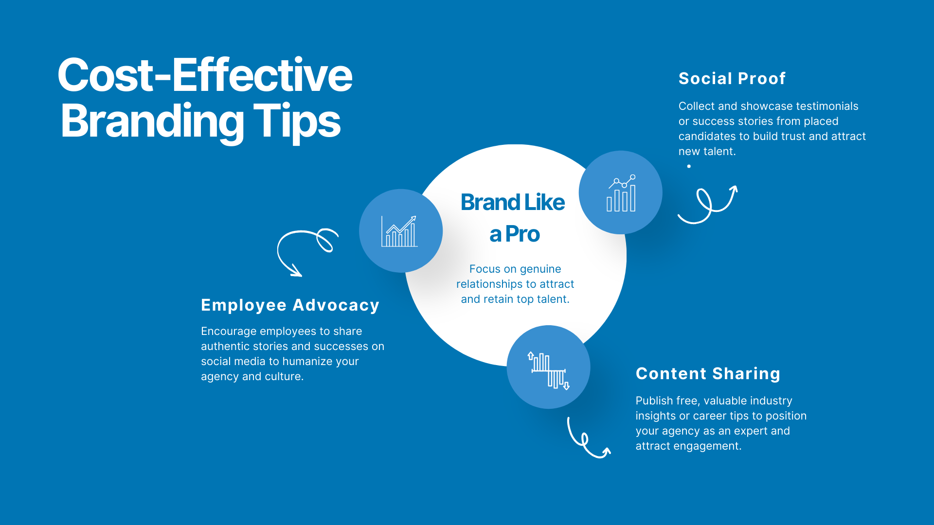 The Significance of Employer Branding in Talent Acquisition