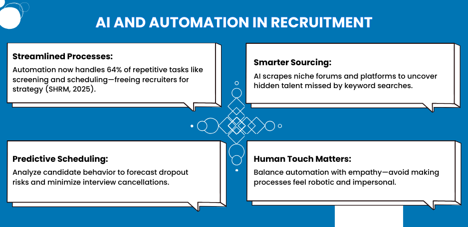 AI and Automation in Recruitment