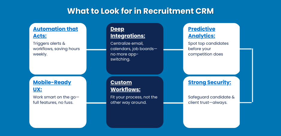 Key Features to Look for in Recruitment CRM Software