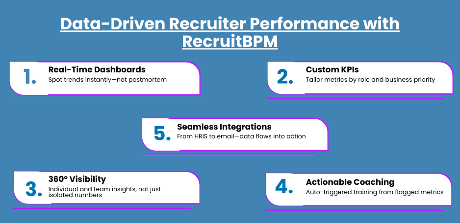 Client Recruitment