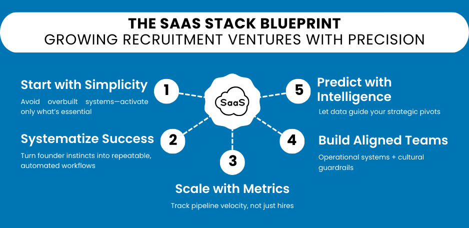 The SaaS Stack Blueprint: From Startup to Scale