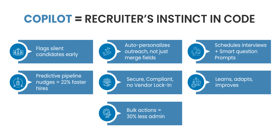 Client Recruitment