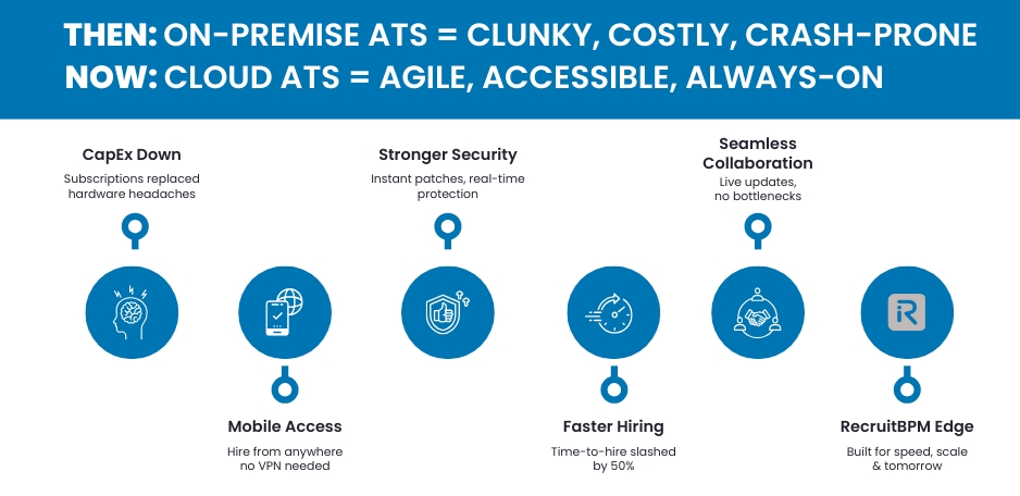 The Evolution of ATS