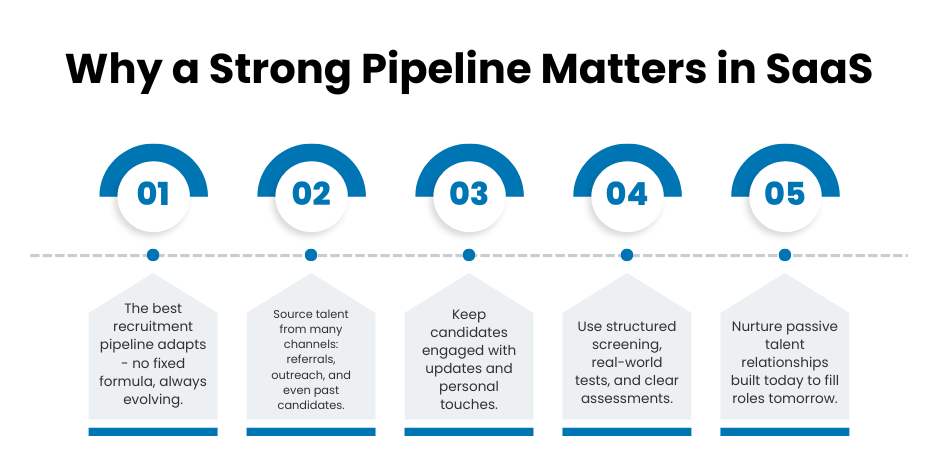 Why a Strong Pipeline Matters in SaaS