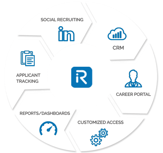 recruitbpm features