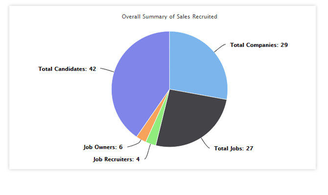 Reporting and Analytics Reporting and Analytics