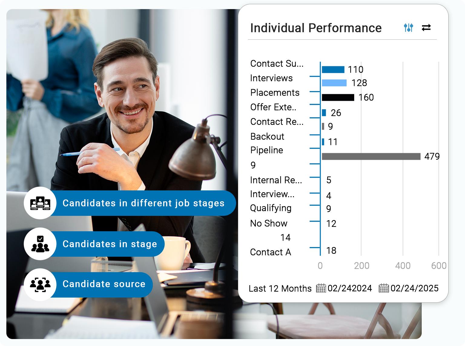 AI recruiting software AI recruiting software