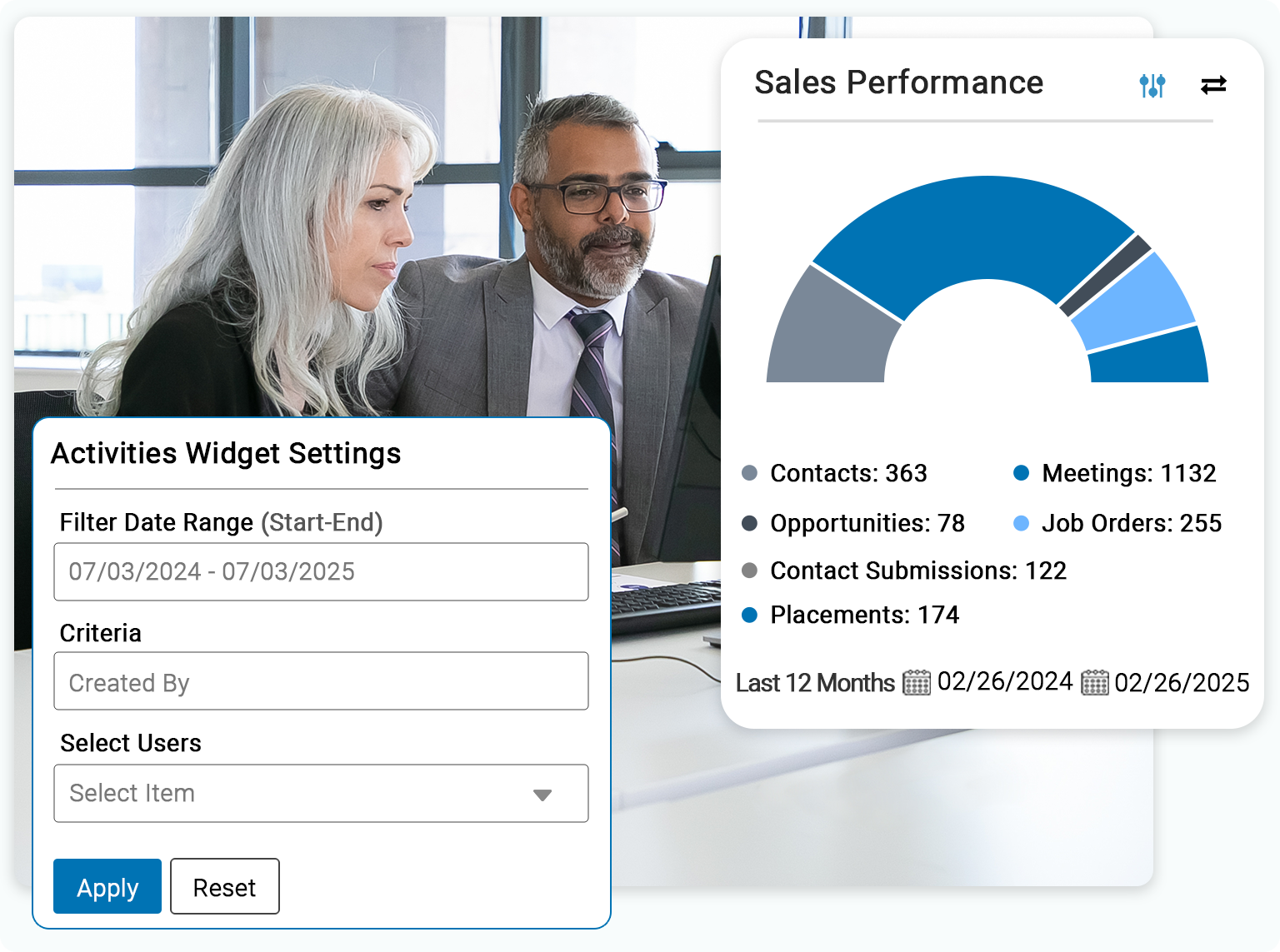RBPM Dashboards RBPM Dashboards